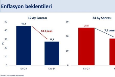 Bakan Şimşek: 